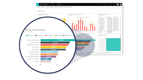 CRM Software Microsoft Dynamics 365 For Sales Single User License Software Assurance