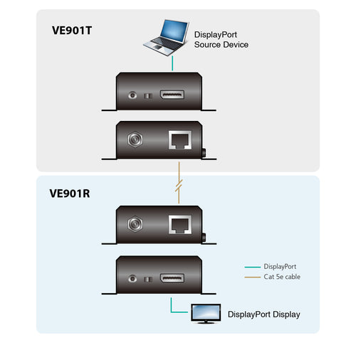ATEN VE901R AV extender