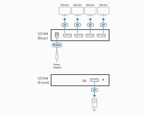 ATEN VS194 video splitter