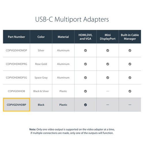 StarTech.com 4K USB-C Multiport Video Adapter - 3-in-1 DVI, HDMI, VGA Connectivity