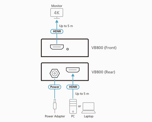 ATEN VB800 AV Extender - 20m Schwarz Sender & Empfänger, HDCP-konform