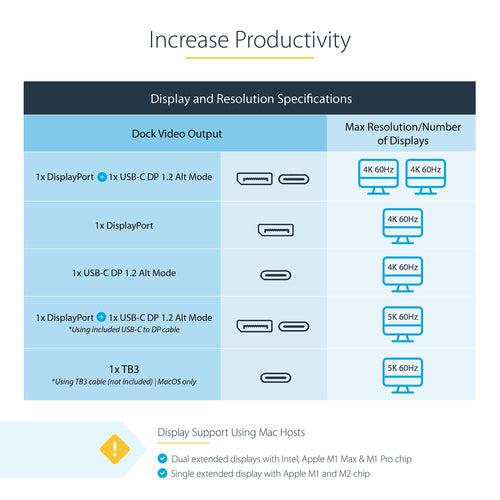 StarTech.com TB3DK2DPPD laptop dock/port replicator
