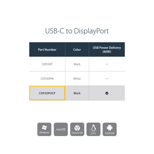 StarTech.com CDP2DPUCP USB graphics adapter