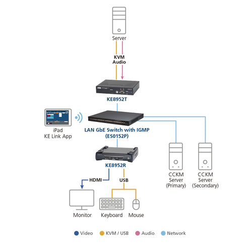 KVM Extender ATEN KE8952T 4K 3840x2160 Wired Cat5e Cat6