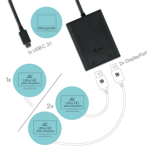 i-tec C31DUAL4KDP USB graphics adapter
