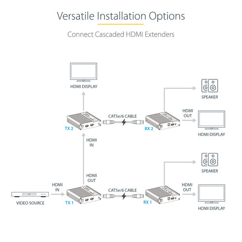 StarTech.com 4K70IC-EXTEND-HDMI AV extender