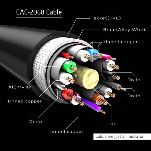CLUB3D DisplayPort 1.4 HBR3 Cable - 2m - 8K at 60Hz - Male to Male
