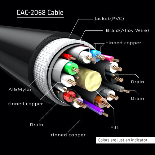 CLUB3D DisplayPort 1.4 HBR3 Cable - 2m - 8K at 60Hz - Male to Male