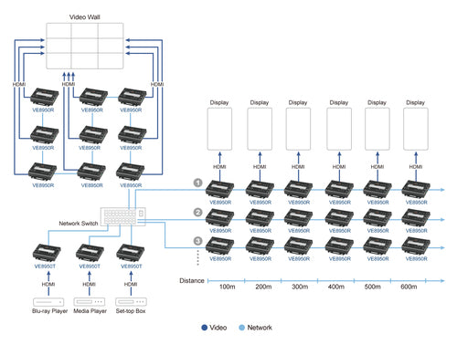 ATEN VE8900R AV extender
