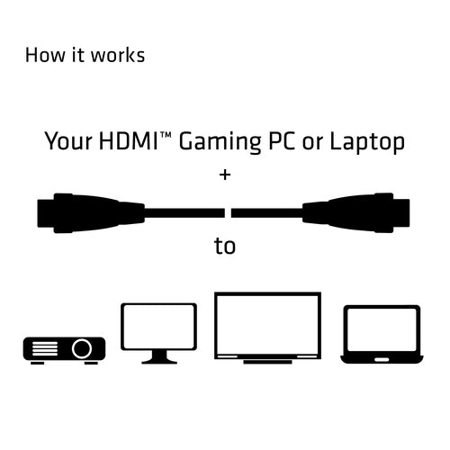CLUB3D CAC-2313 HDMI cable