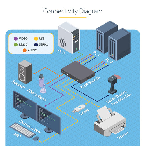StarTech.com P2DD46A22-KVM-SWITCH KVM switch