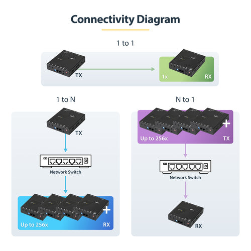 StarTech.com ST12MHDLAN4K AV extender