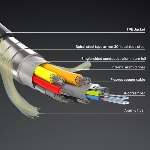 Lindy 38530 HDMI cable