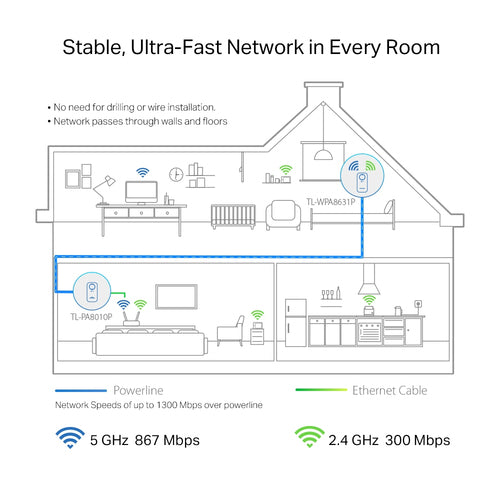 TP-Link TL-WPA8631P KIT PowerLine network adapter