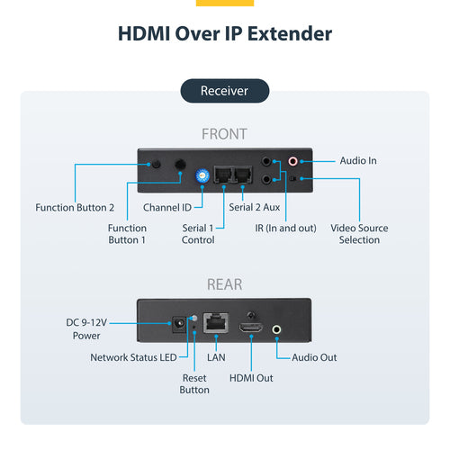 StarTech.com ST12MHDLAN4K AV extender