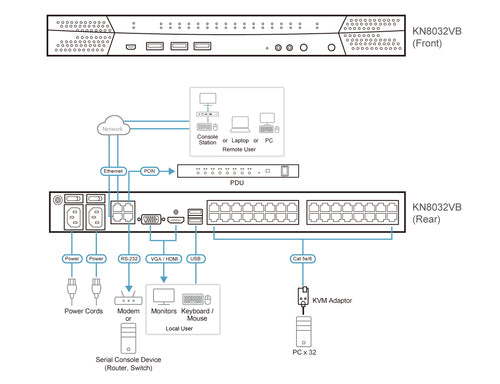 ATEN KN8032VB KVM-Switch