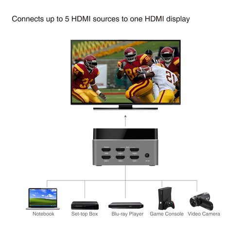 HDMI Video Switch Siig 4K 18.2 Gbit/s 600MHz Aluminium Housing