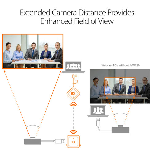 j5create JVW120-N AV extender
