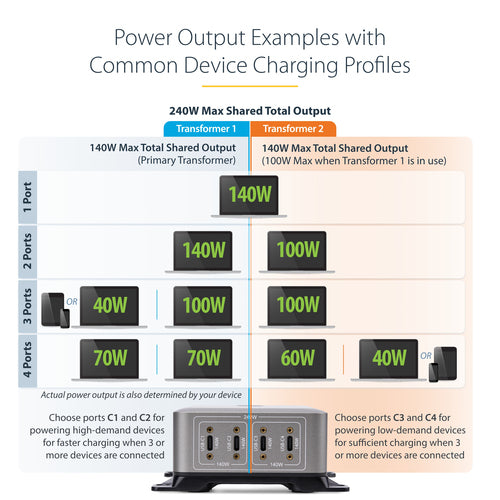 StarTech.com 424DNA-USB-C-CHARGER mobile device charger