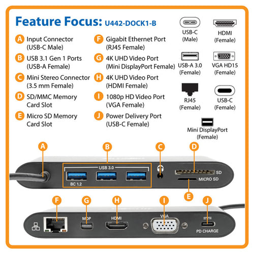 Tripp Lite U442-DOCK1-B laptop dock/port replicator