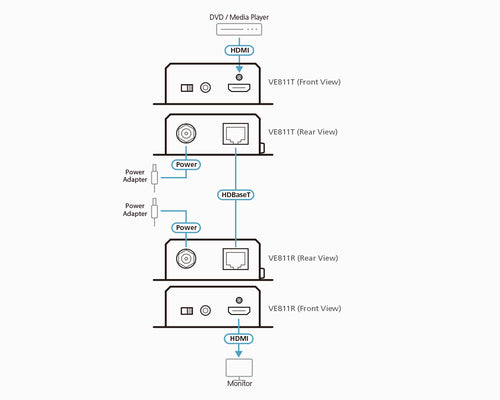 ATEN VE811R AV Extender