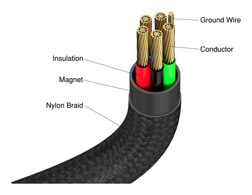 Verbatim 31859 USB cable