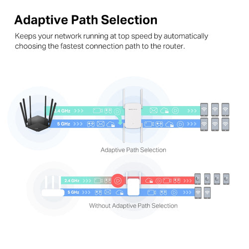 Mercusys ME50G network extender