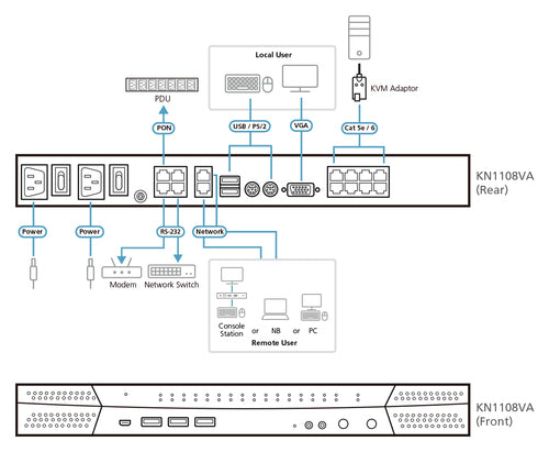 KVM Switch ATEN KN1108VA 1920x1200 Full HD Ethernet Rack Mount 1U