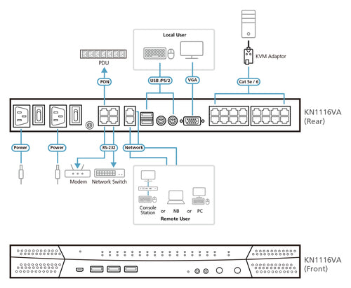 KVM-Switch 16 Port Full HD 1920x1200 Rackmontage Ethernet