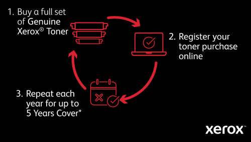 Xerox B305V_DNI multifunction printer