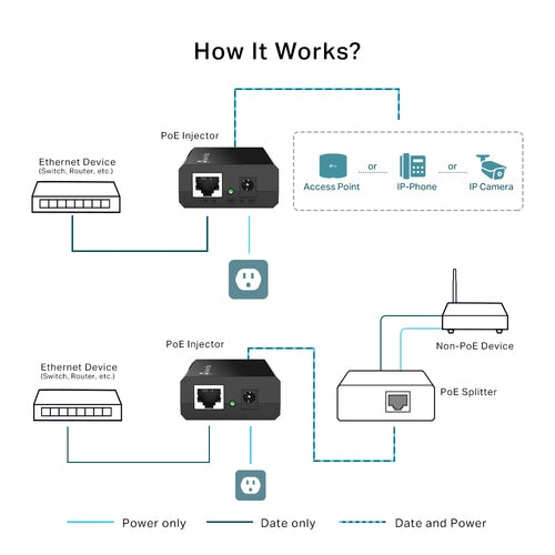 TP-Link POE150S PoE adapter