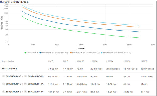 APC SRV3KRILRK-E uninterruptible power supply (UPS)