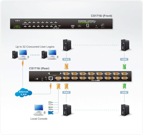 ATEN CS1716I KVM-Switch – 2048x1536, Rack-montierbar, Ethernet
