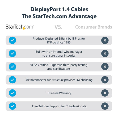 DisplayPort 1.4 Cable 1ft 8K 60Hz Ultra HD 4K 120Hz StarTech.com
