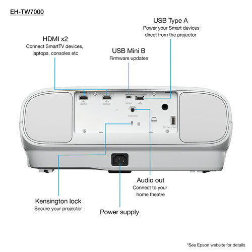 Epson EH-TW7000