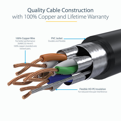 StarTech.com 6ASPAT7MBK networking cable