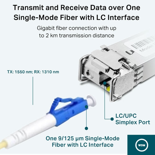 TP-Link TL-SM321A network transceiver module
