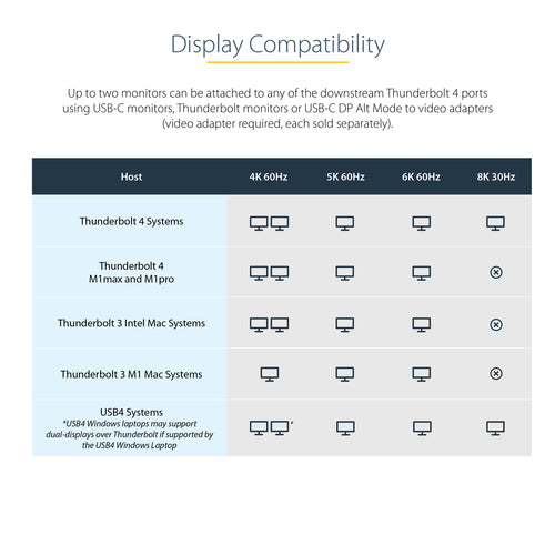 StarTech.com TB4CDOCKUE laptop dock/port replicator