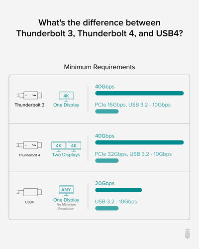 Plugable Technologies TBT4-40G2M Thunderbolt cable