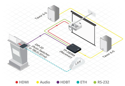 Kramer Electronics TP-580RA AV extender
