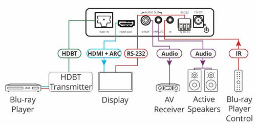 Kramer Electronics TP-580RA AV extender