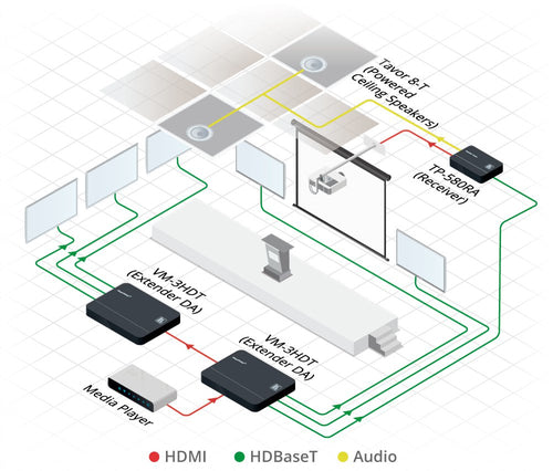 Kramer Electronics TP-580RA AV extender