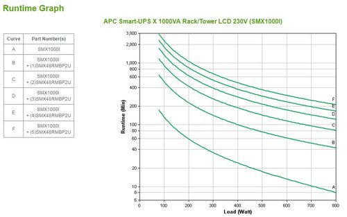 APC Smart-UPS uninterruptible power supply (UPS)