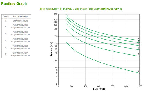 APC Smart-UPS 1500VA USV Line-Interactive 1200W 8x C13 Ausgang