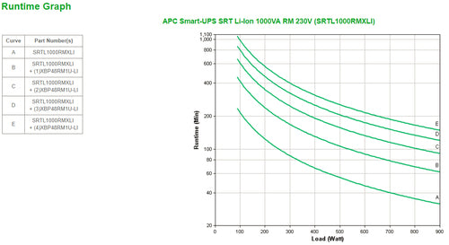 1000VA Rackmount UPS APC Smart-UPS Online 3U Double-Conversion Lithium-Ion