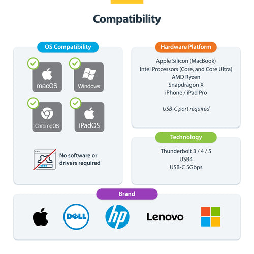 StarTech.com USBC-HDMI-CDP2HD4K60 USB graphics adapter