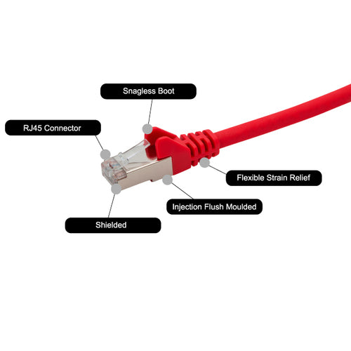 GroupGear 37-0100R networking cable
