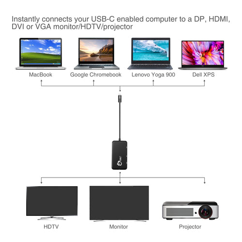 Siig CB-TC0611-S1 USB graphics adapter