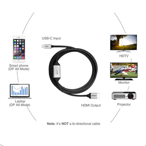 USB Type-C to HDMI Video Cable Adapter 5m Male Male