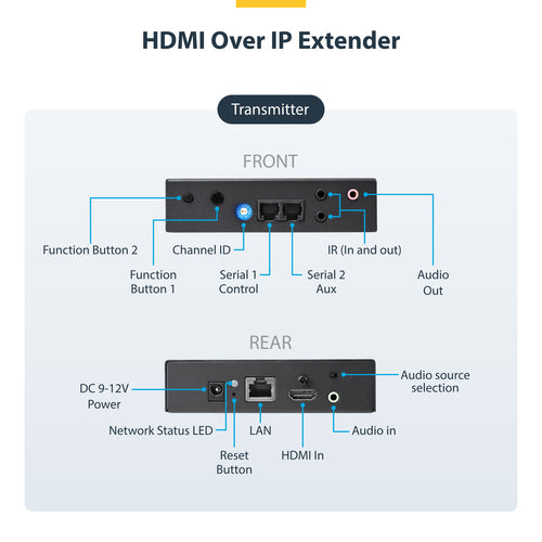 StarTech.com ST12MHDLAN4K AV extender
